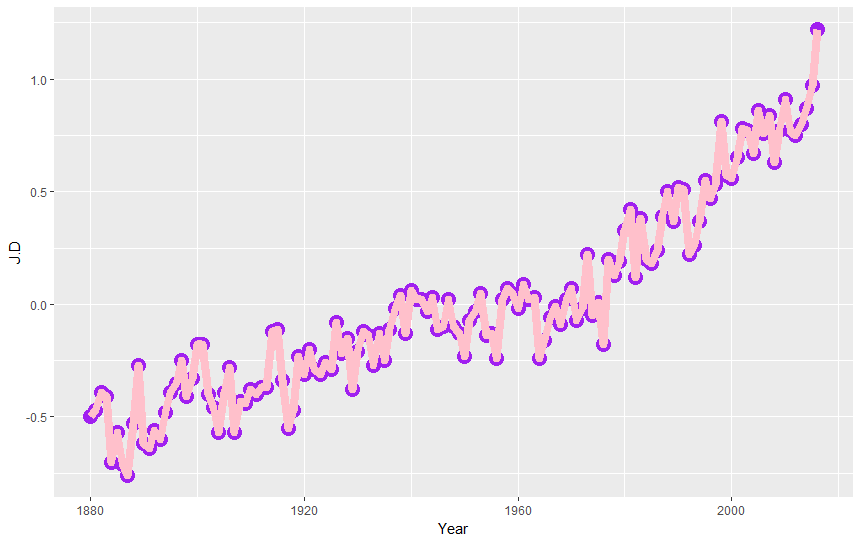 graph_points