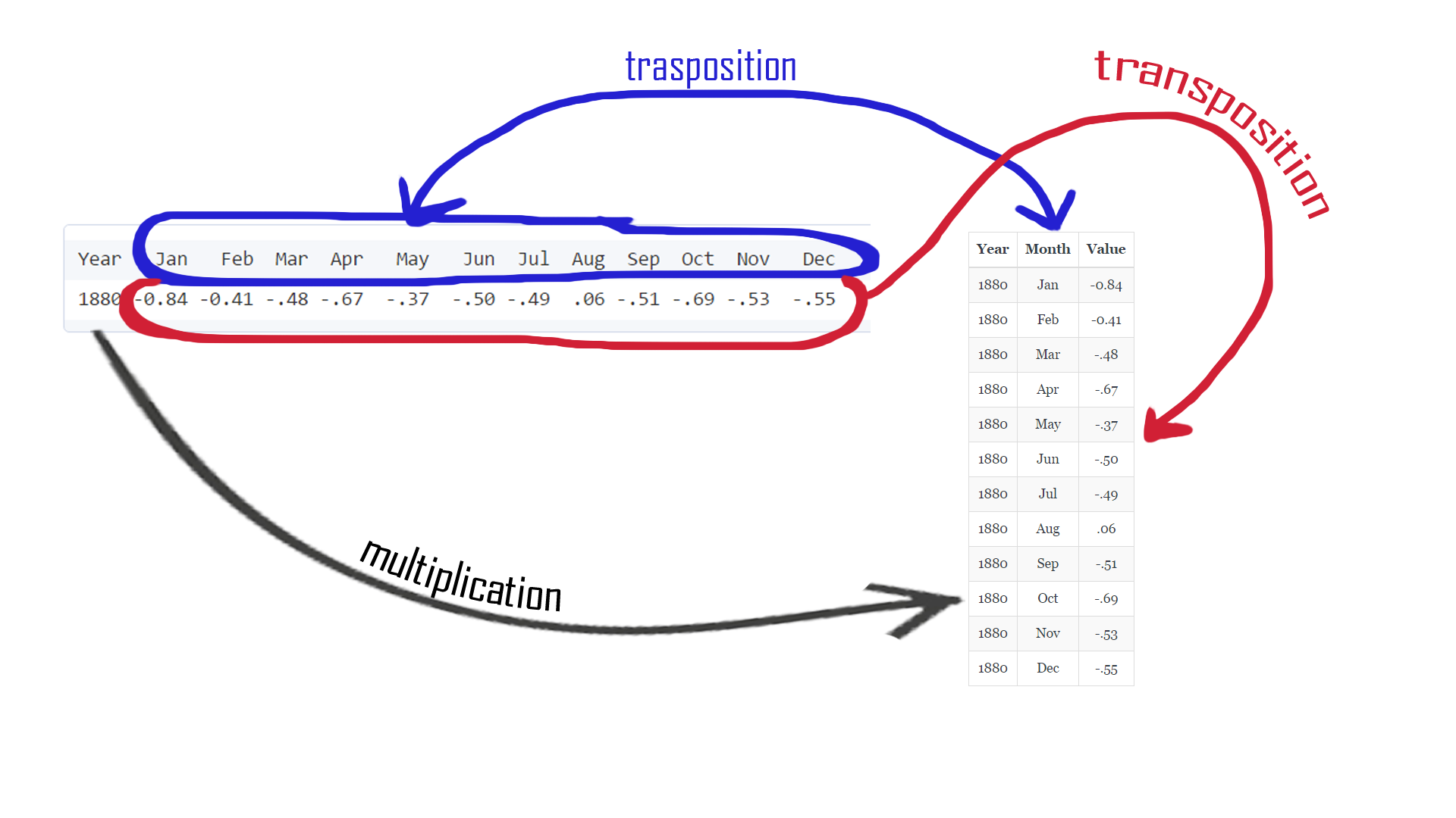 graph_points